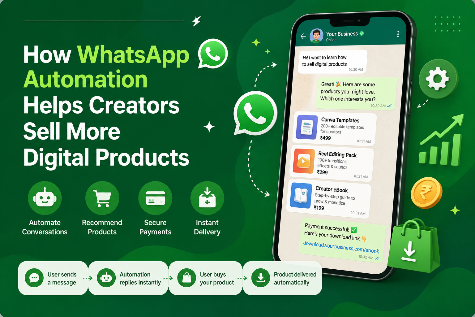 How WhatsApp Automation Helps Creators Sell More Digital Products